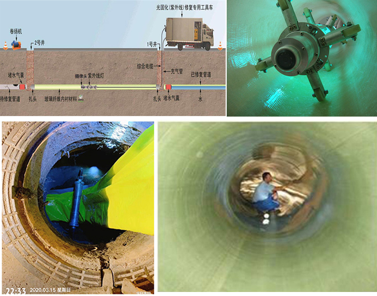 汪场镇UV-CIPP内衬修复