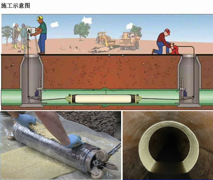汪场镇管道局部点状修复